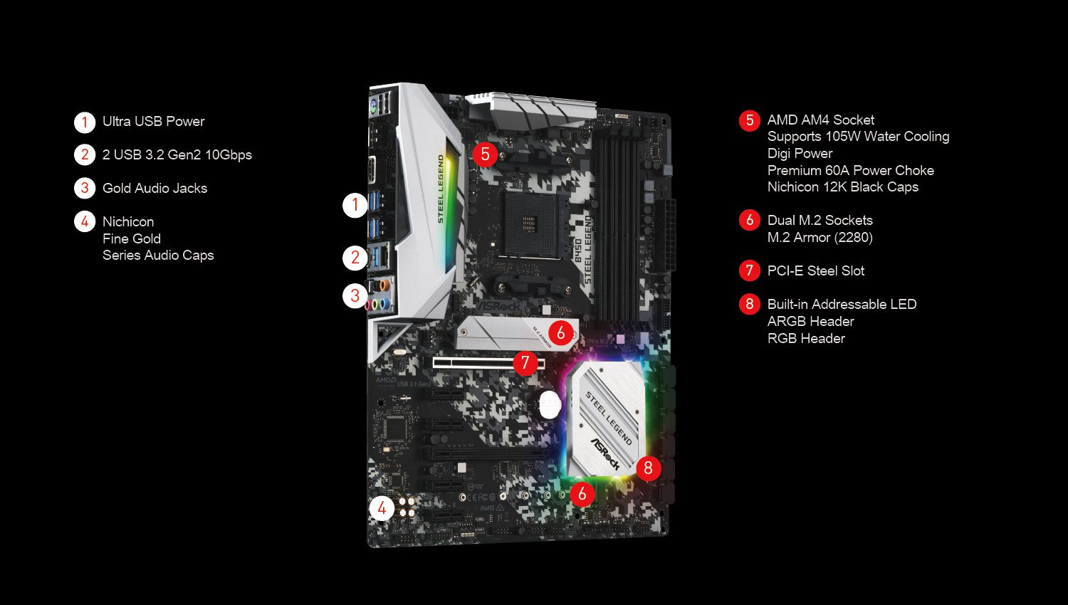 Steel B450 Legend > ASRock