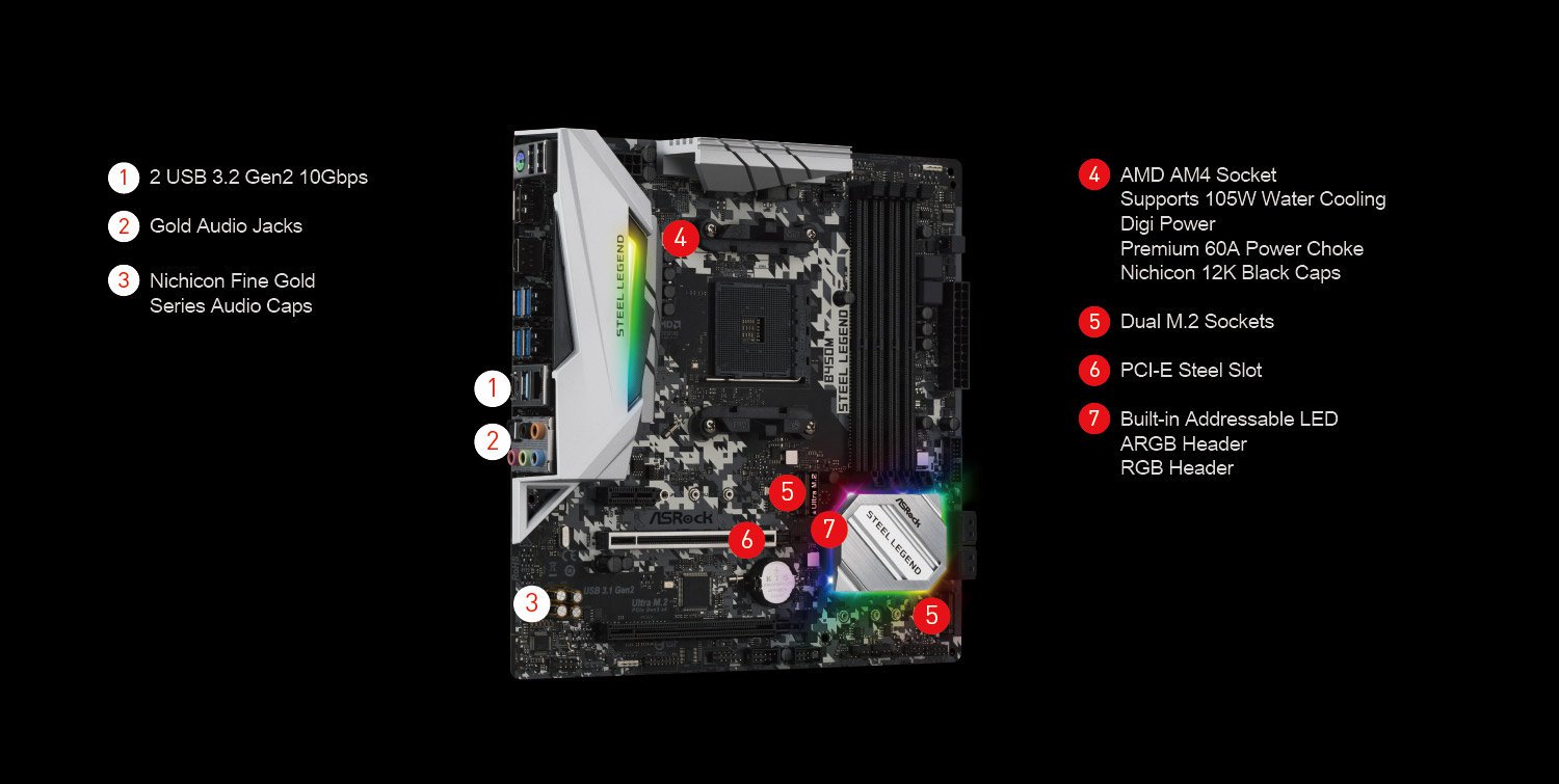 ASRock AMD B450M motherboard