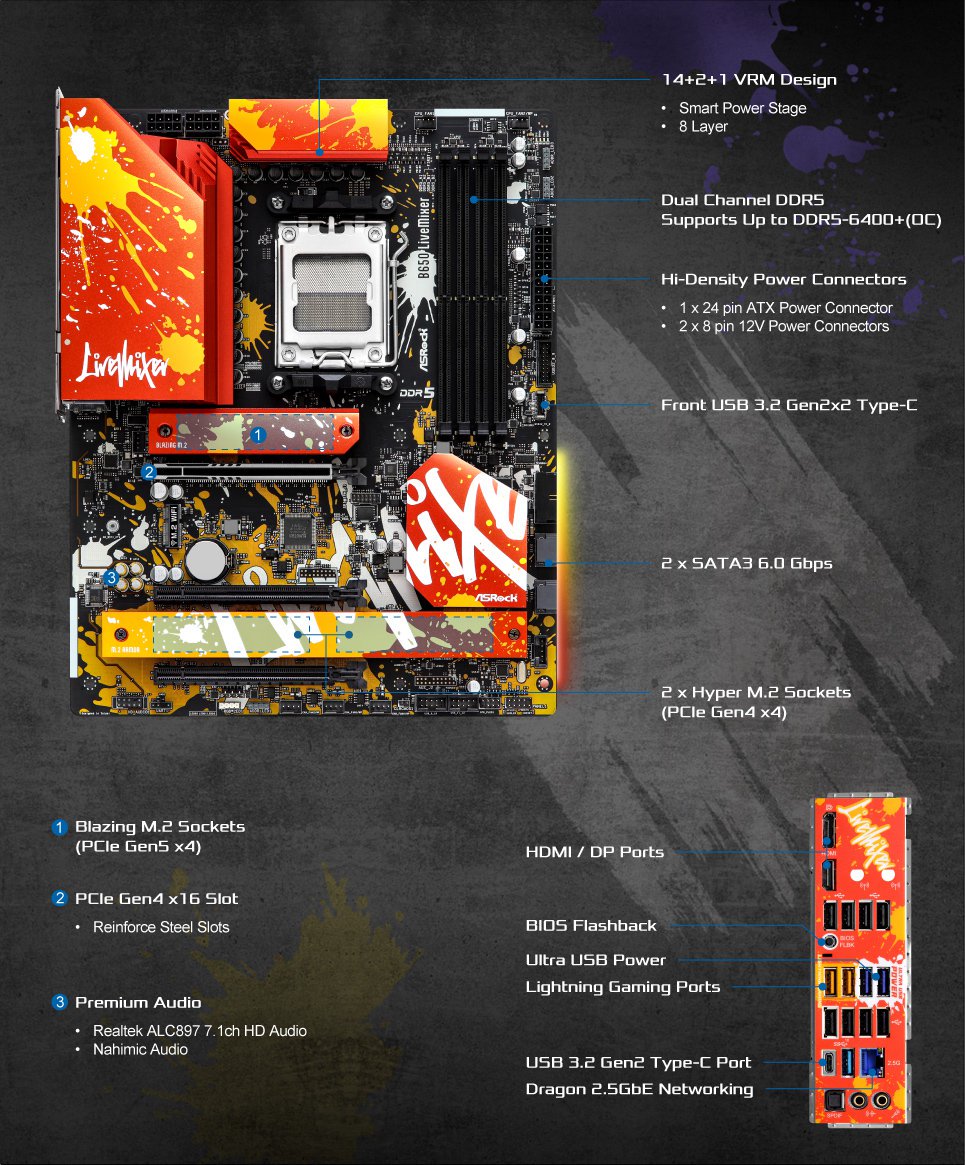 ASRock B650 LiveMixer おまけ付き ASRock Livemixer B650 新品未使用品 マザーボード B650 LiveMixer