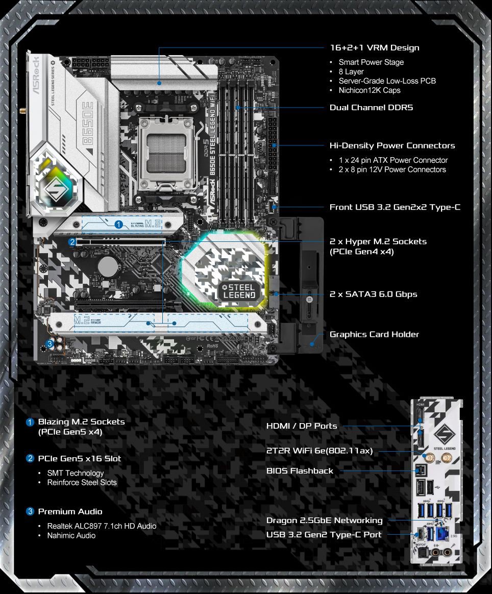 ASRock B650E Steel Legend WiFi Review - VRM Temperatures & Power  Consumption