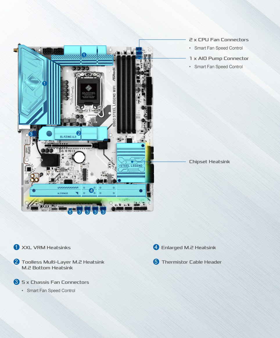 ASRock > B860 Steel Legend WiFi