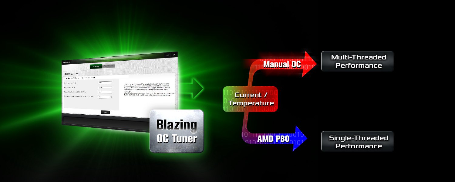 DDR5 EXPO & XMP & Blazing (B650 6400)