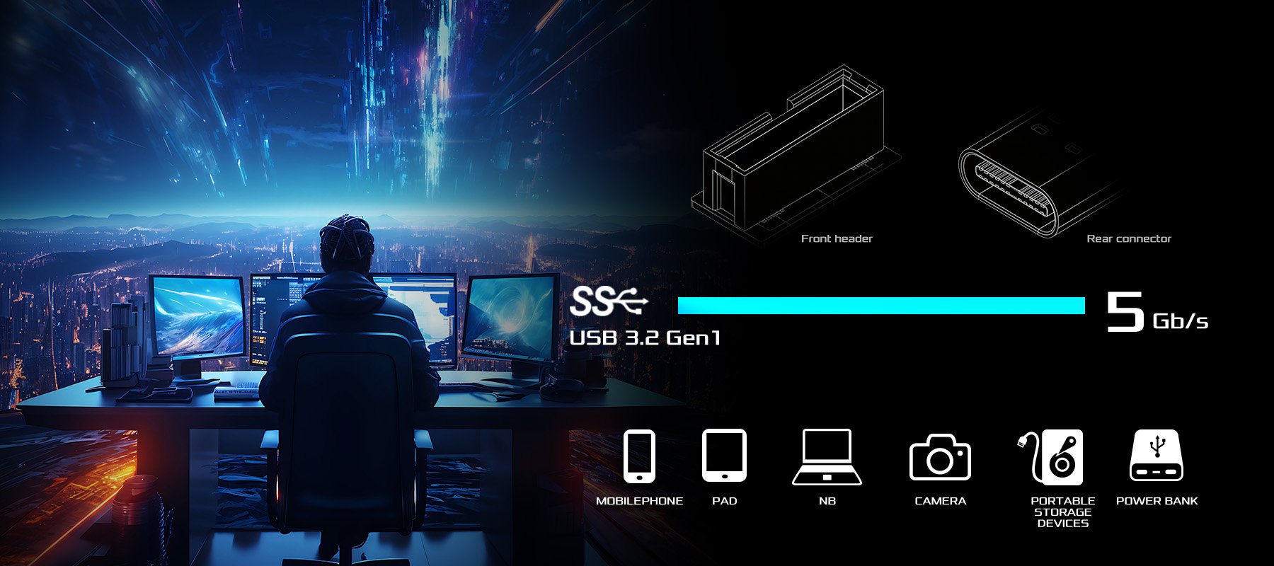 Dual USB 3.2 Gen1 Type-C (Front + Rear)