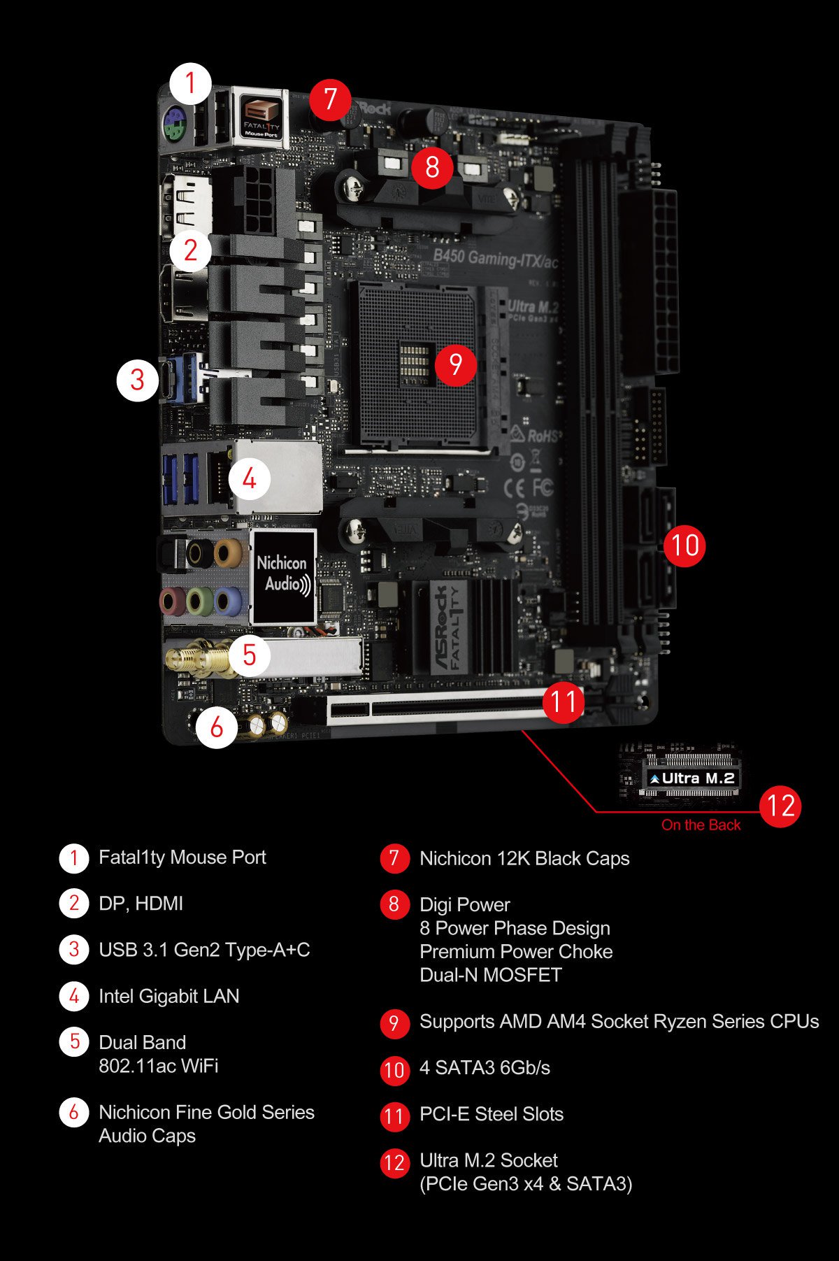 Uanset hvilken Uanset hvilken Afbrydelse ASRock > Fatal1ty B450 Gaming-ITX/ac