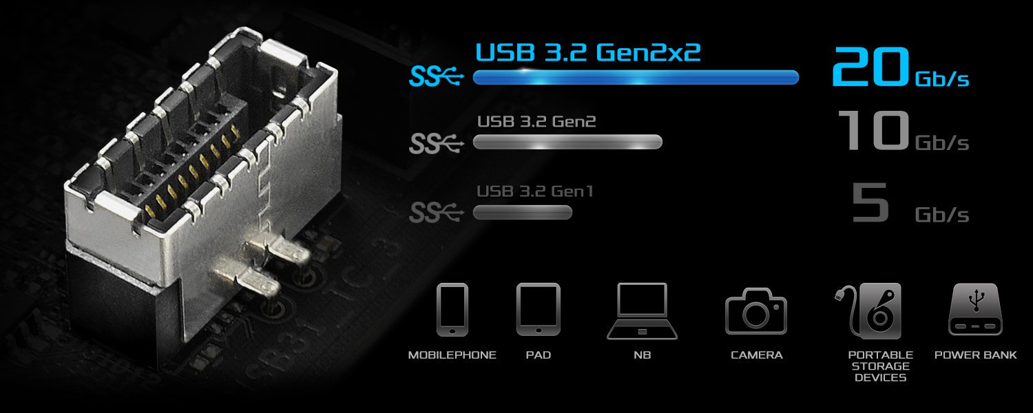 USB 3.2 phía trước GEN2x2 20Gb / s (600)