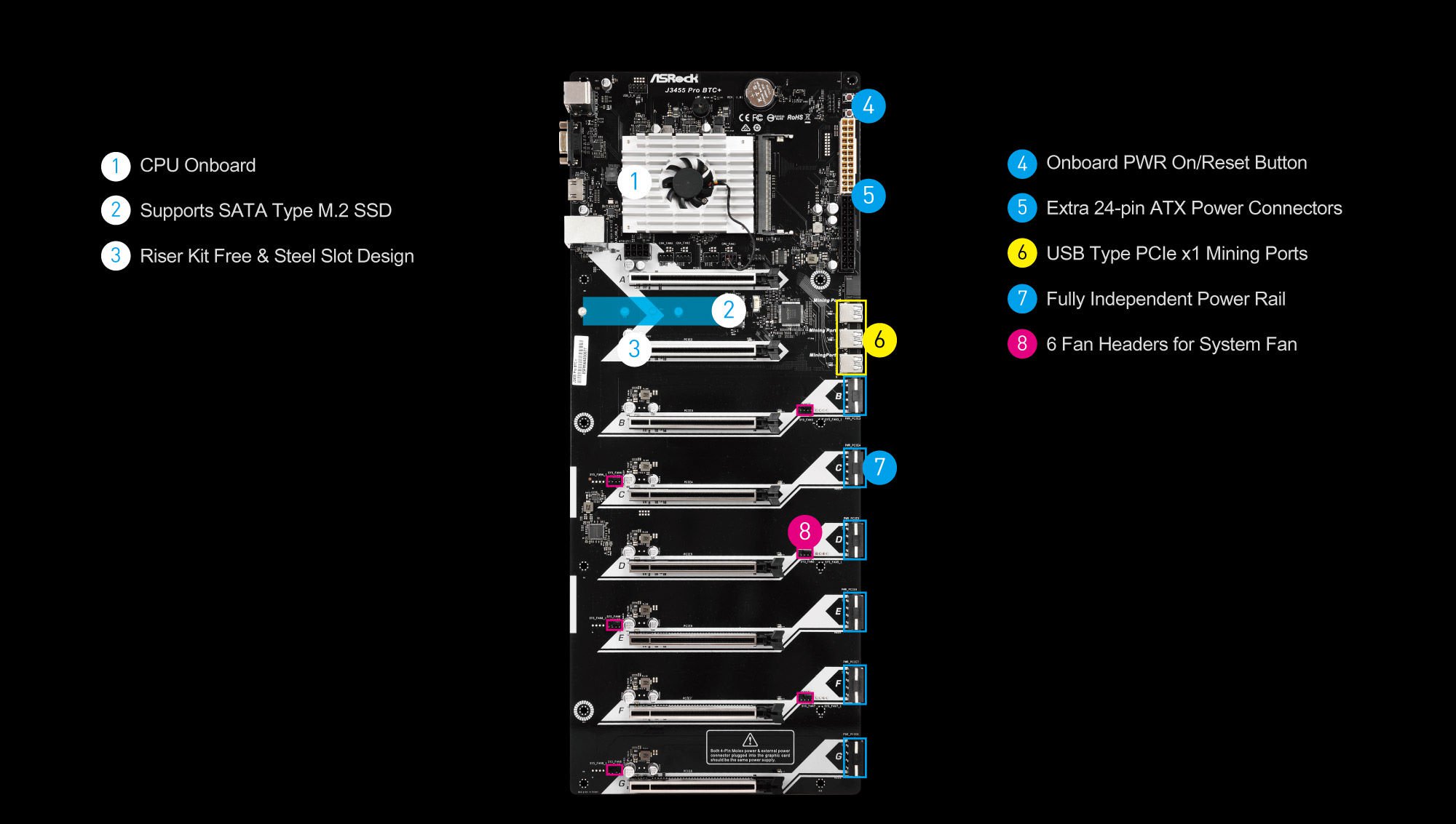 ASRock社製 ☆ASRock J3455 pro BTC+ マイニング用 マザーボード 9個セット ジャンク w7125