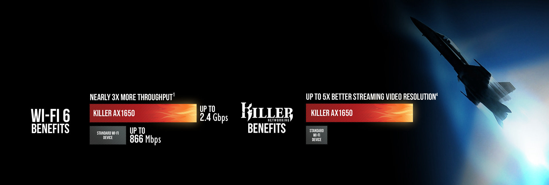 Killer AX1650