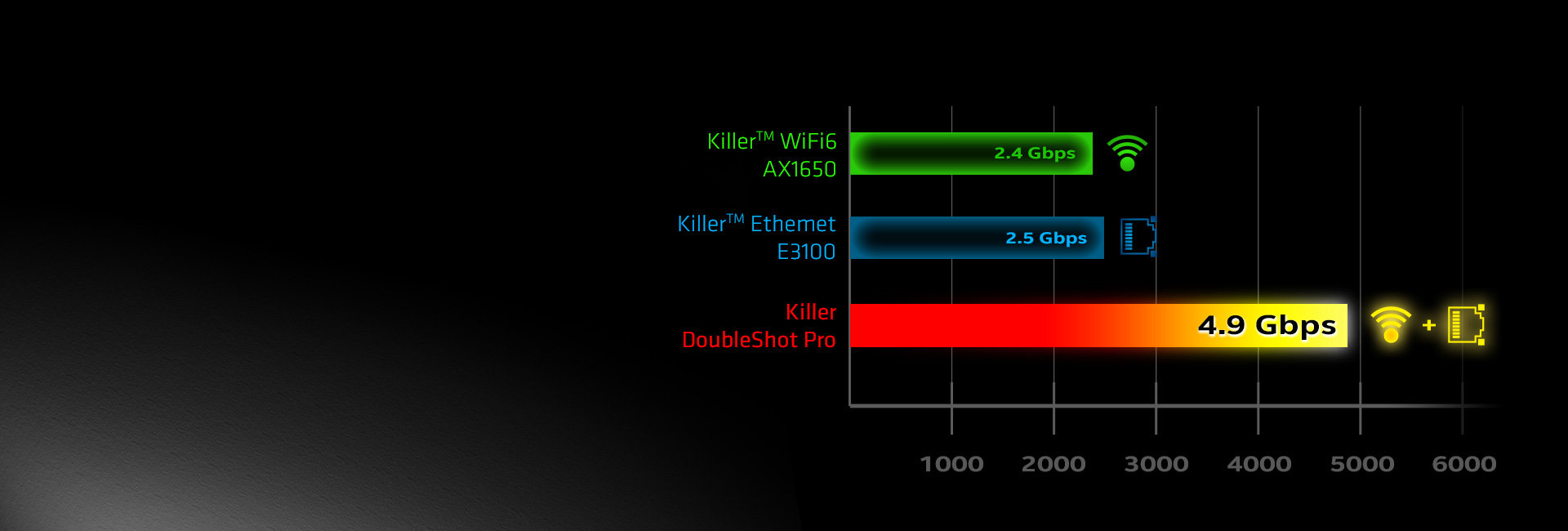 Killer DoubleShot (6 AX1650)