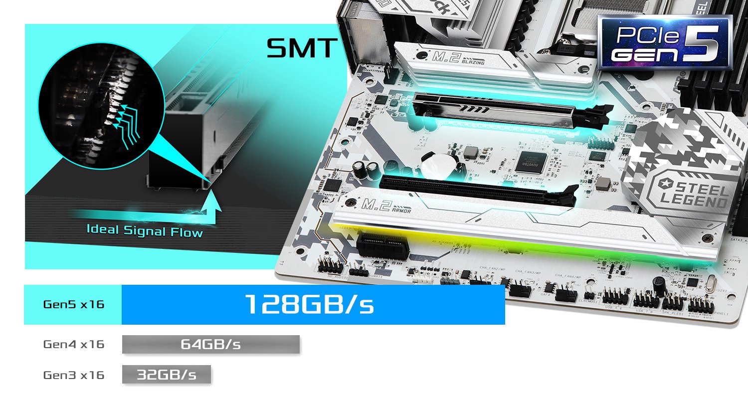 PCIe 5.0 + Surface-Mount Tech