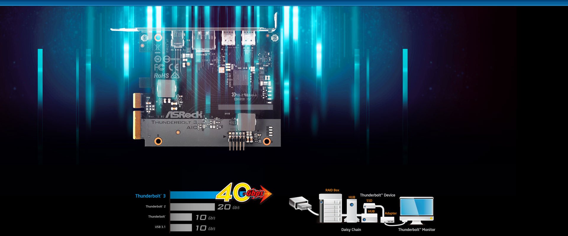 ASRock Thunderbolt 3 AIC PCIe 3.0 x4 