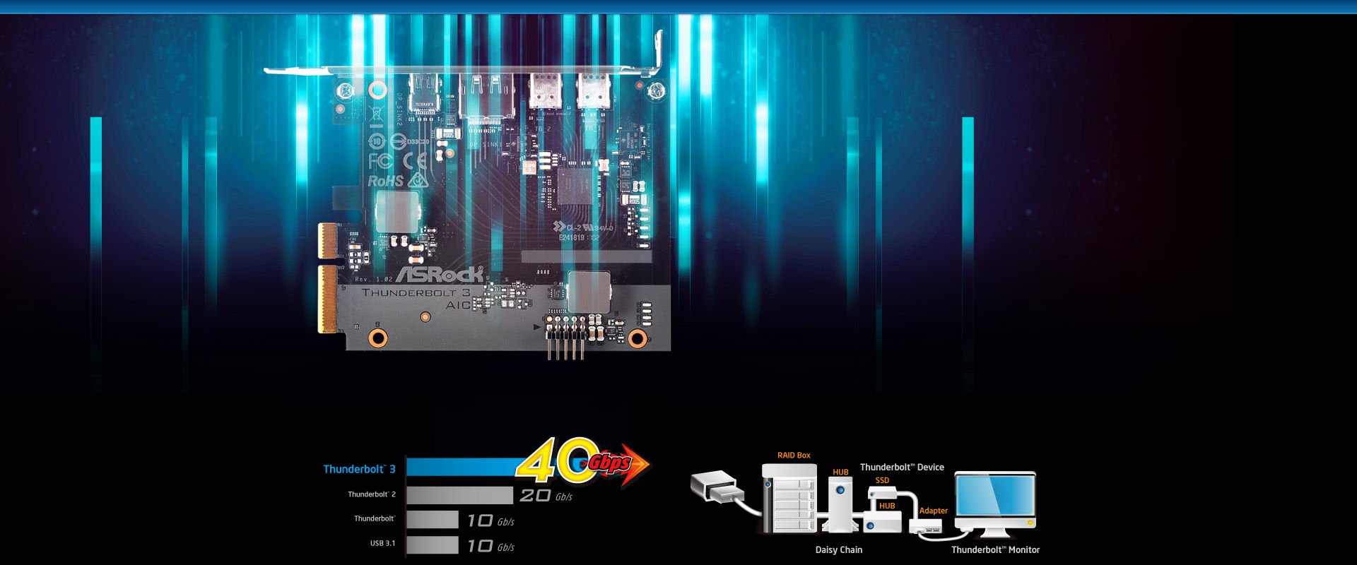 Thunderbolt 3 AIC R2.0 Thunderbolt3