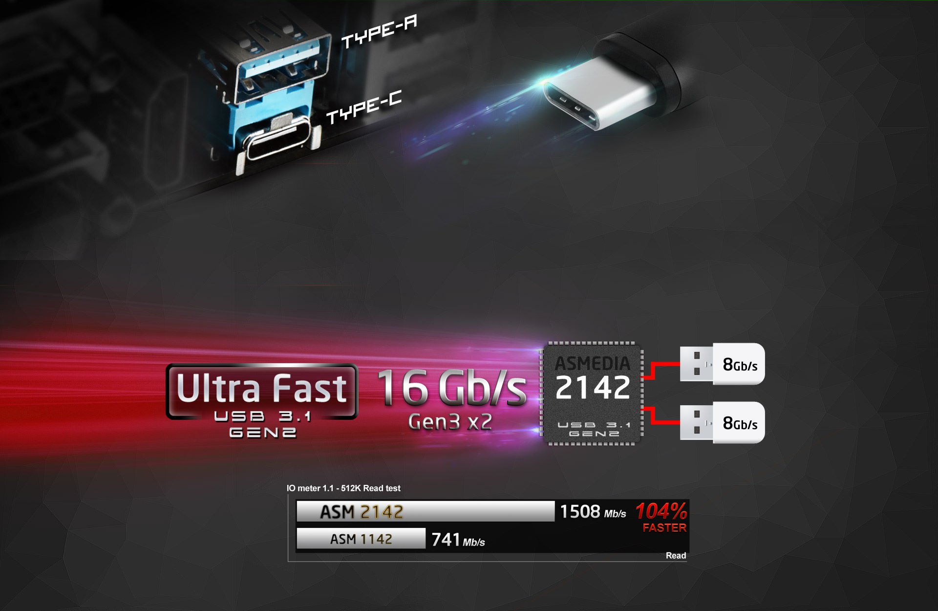 USB 3.1 Gen2 x 2 (A+C) ASMedia 2142