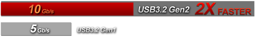 USB 3.2 Gen2 x 2 (A+C)