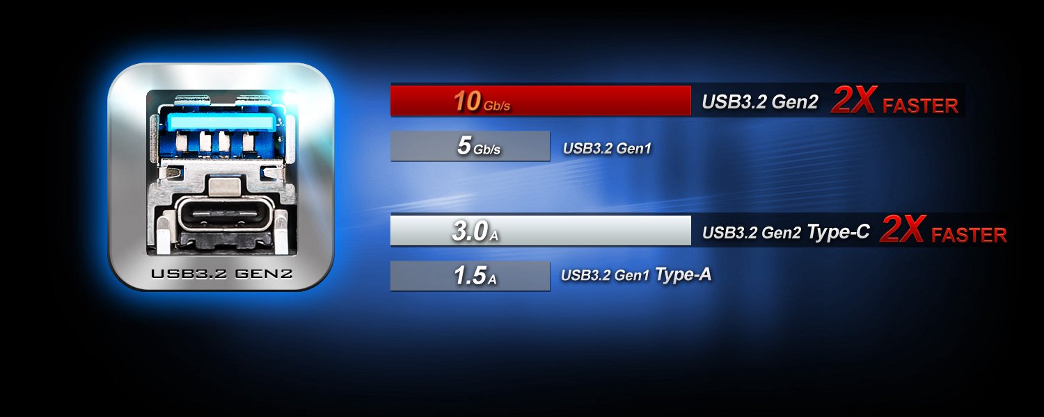 USB 3.2 Gen2 x 2 (A+C) 600