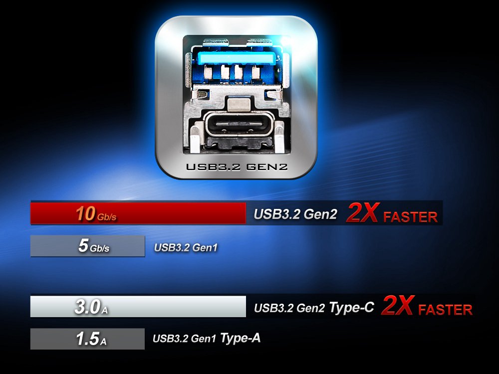 Dual USB 3.2 Gen2 (Type-A + Type-C)