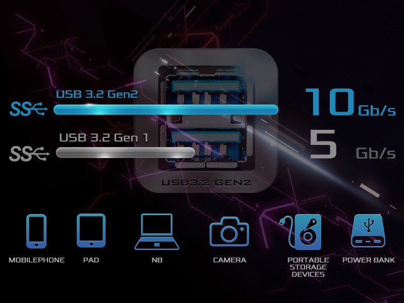 Dual USB 3.2 Gen2