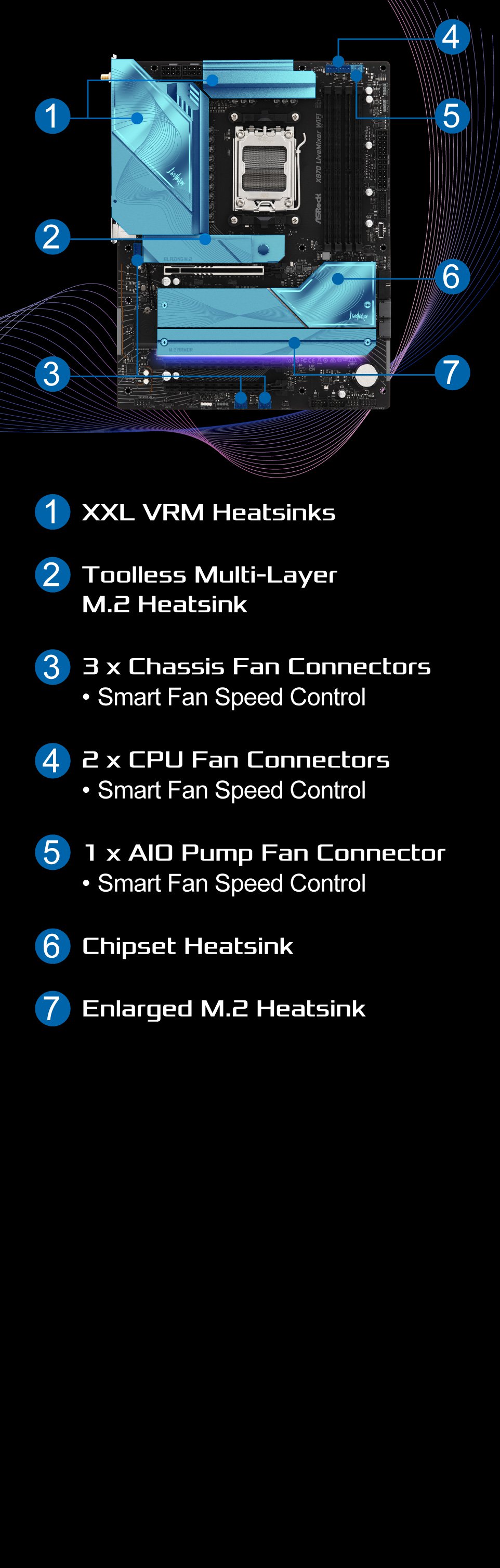 ASRock > X870 LiveMixer WiFi