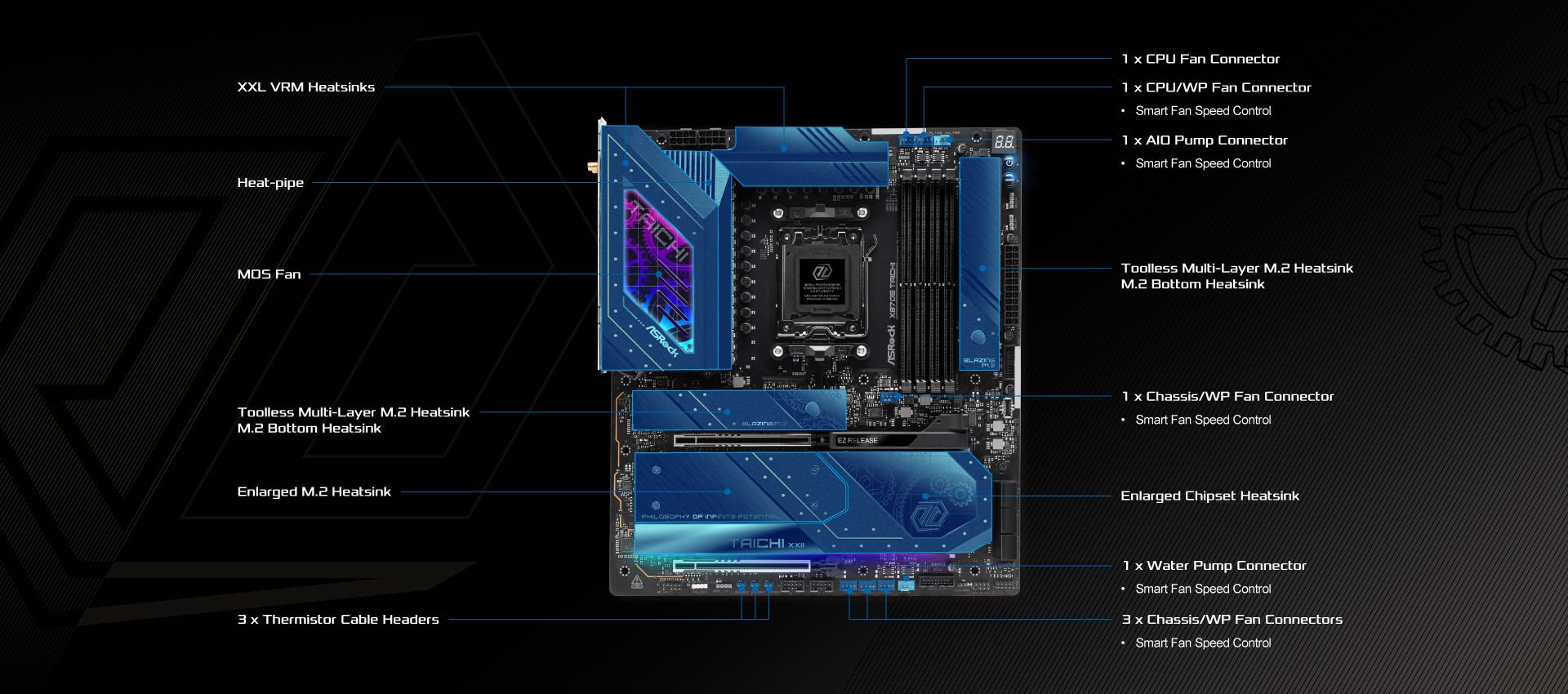 Resfriamento da ASRock X870E Taichi