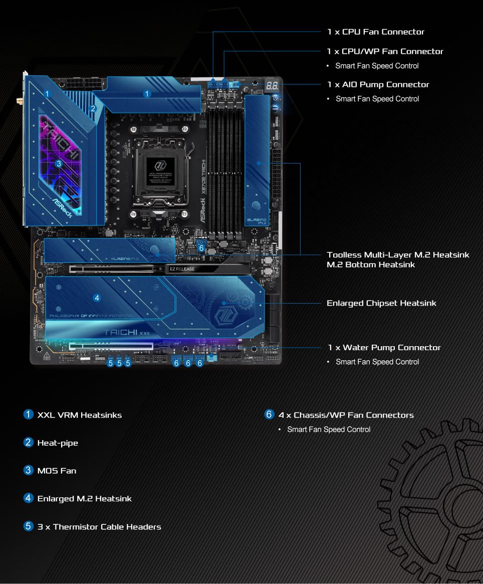 LITE -ライト- 規格ネット（3.0×4.0m）M-128　 25mmマス 400デニール・36本縒り X870 Pro RS WiFi | X870 Pro RS WiFi | ASRock(アスロック) Socket