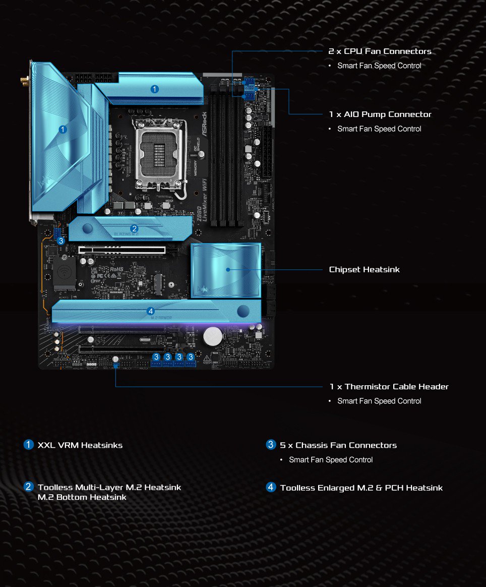 ASRock > Z890 LiveMixer WiFi