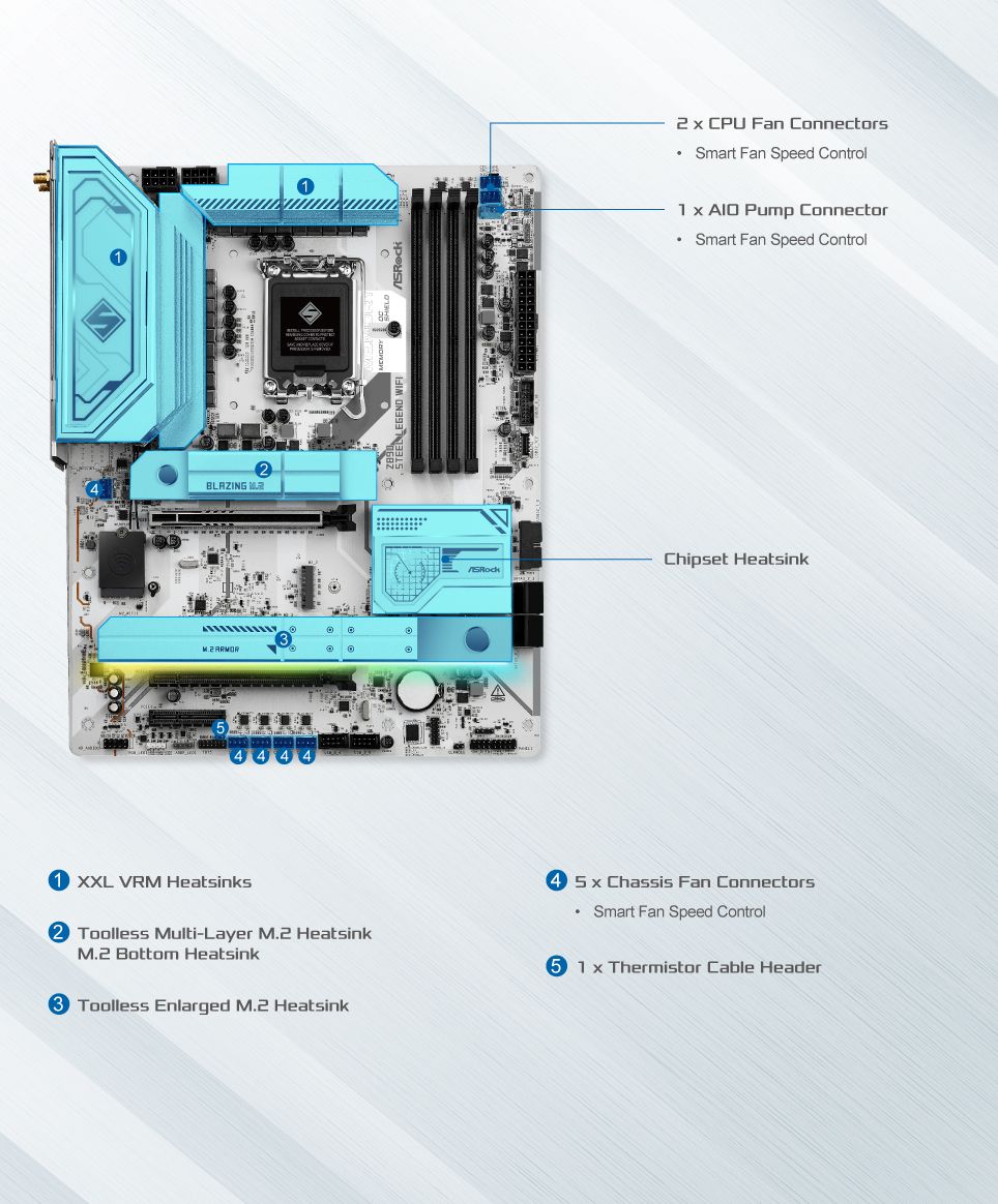 ASRock Z890 Steel Legend WiFi 高品質コンポーネントを搭載し高い耐久性と信頼性を実現したATXマザーボード｜Z890 Steel Legend WiFi ASRock Z890 Steel Legend WiFi