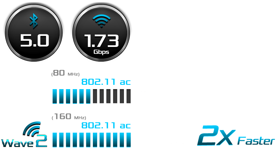 WIFI/ac 2T2R (BT5.0-9260)