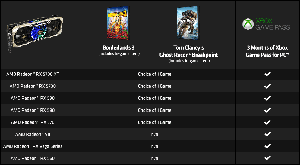 Qualifying AMD Radeon Graphics Cards chart