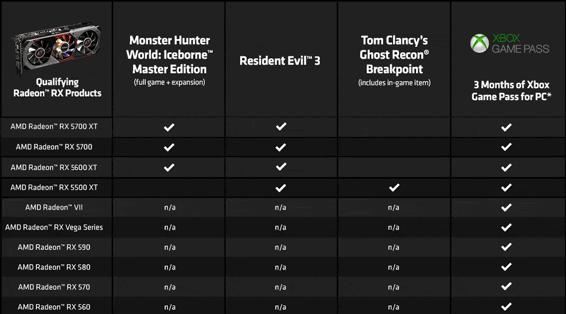 Qualifying AMD Radeon Graphics Cards chart