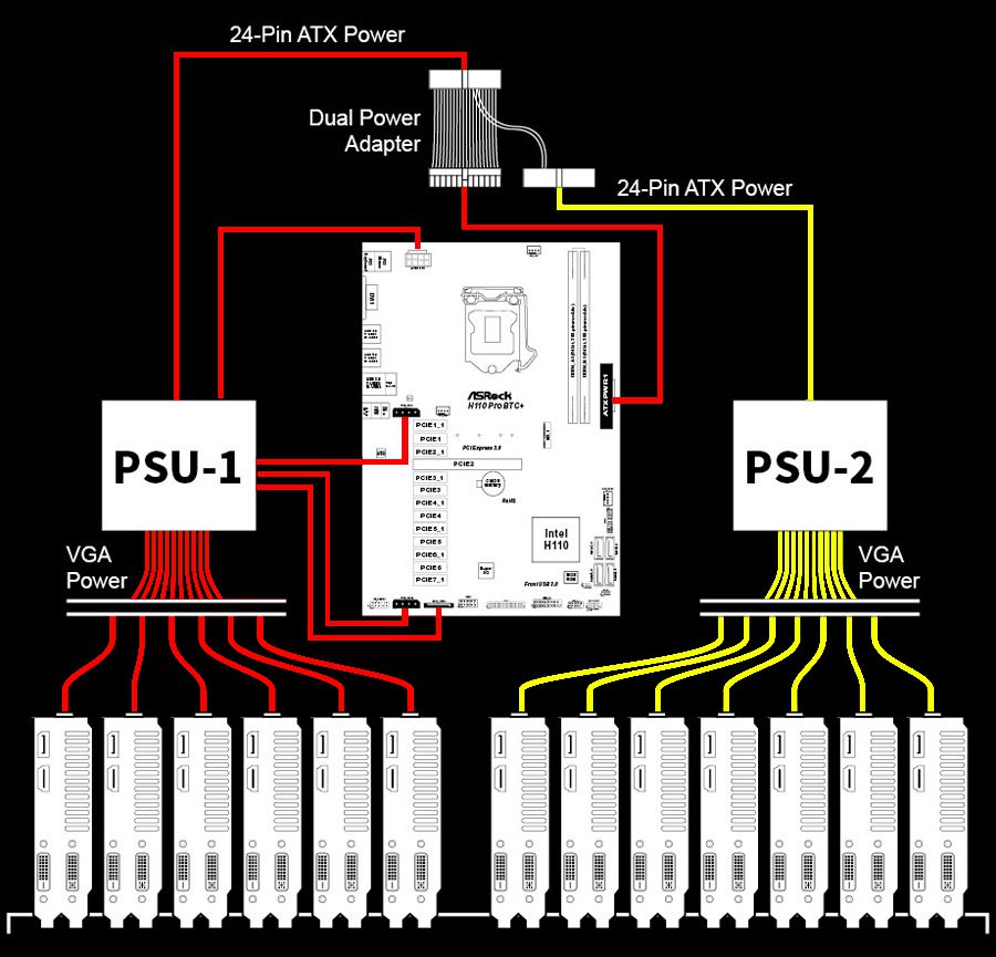 Naudotas ASRock H110 PRO BTC+ Kasybos plokštė LGA 1151 DDR4 13 PCIE KOMPIUTERIO pardavimo mainboard