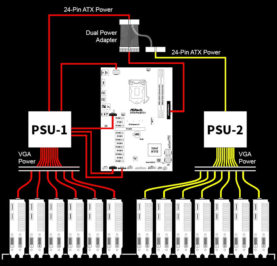 With ASRock H110 BTC+ Supports up 13 GPU Mining