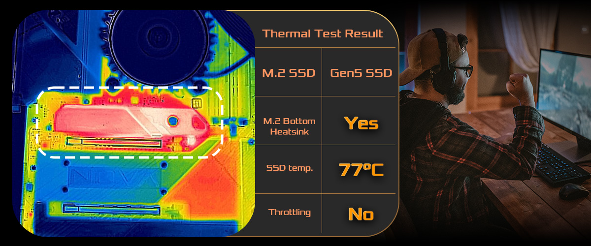 With M.2 Bottom Heatsink