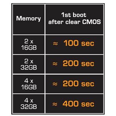 Please expect long POST time on AM5 platform at first boot, boot time is related to system configuration such as the number of memory modules installed