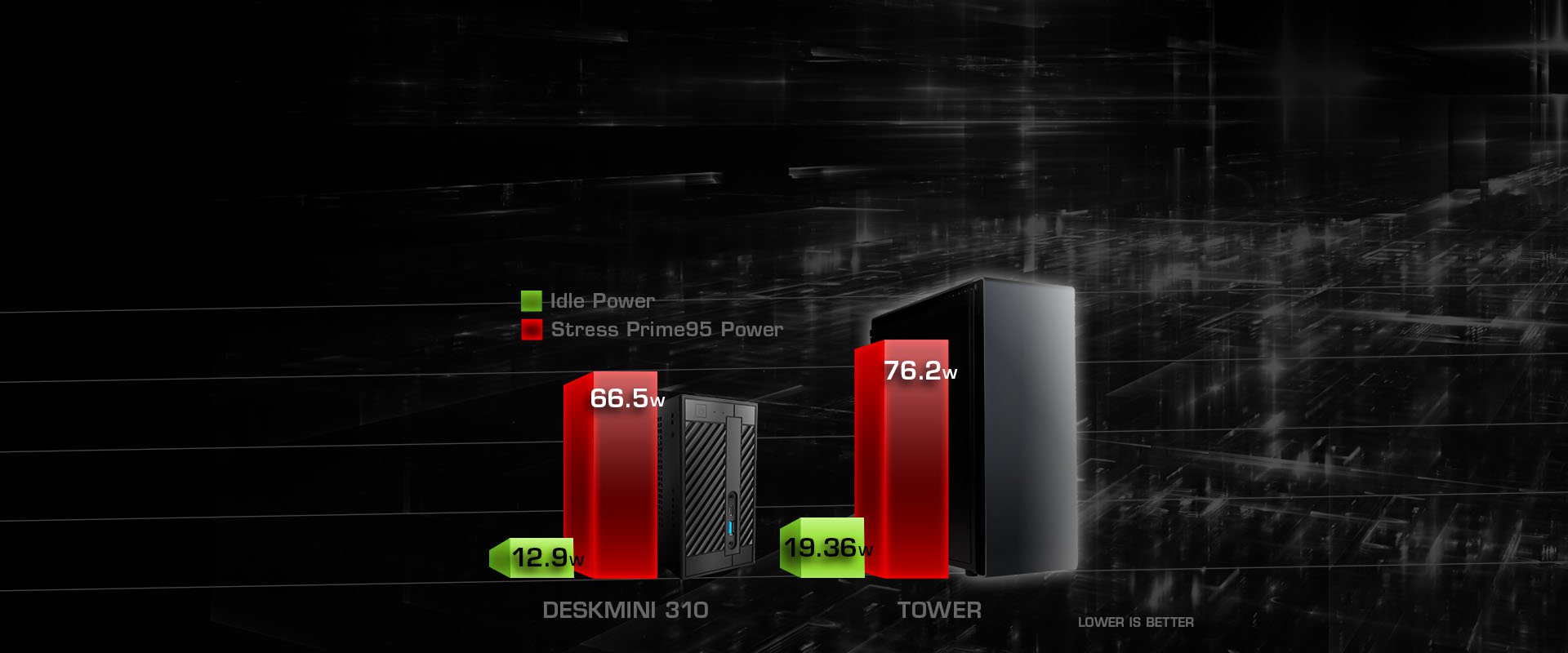 ASRock > DeskMini 310 Series