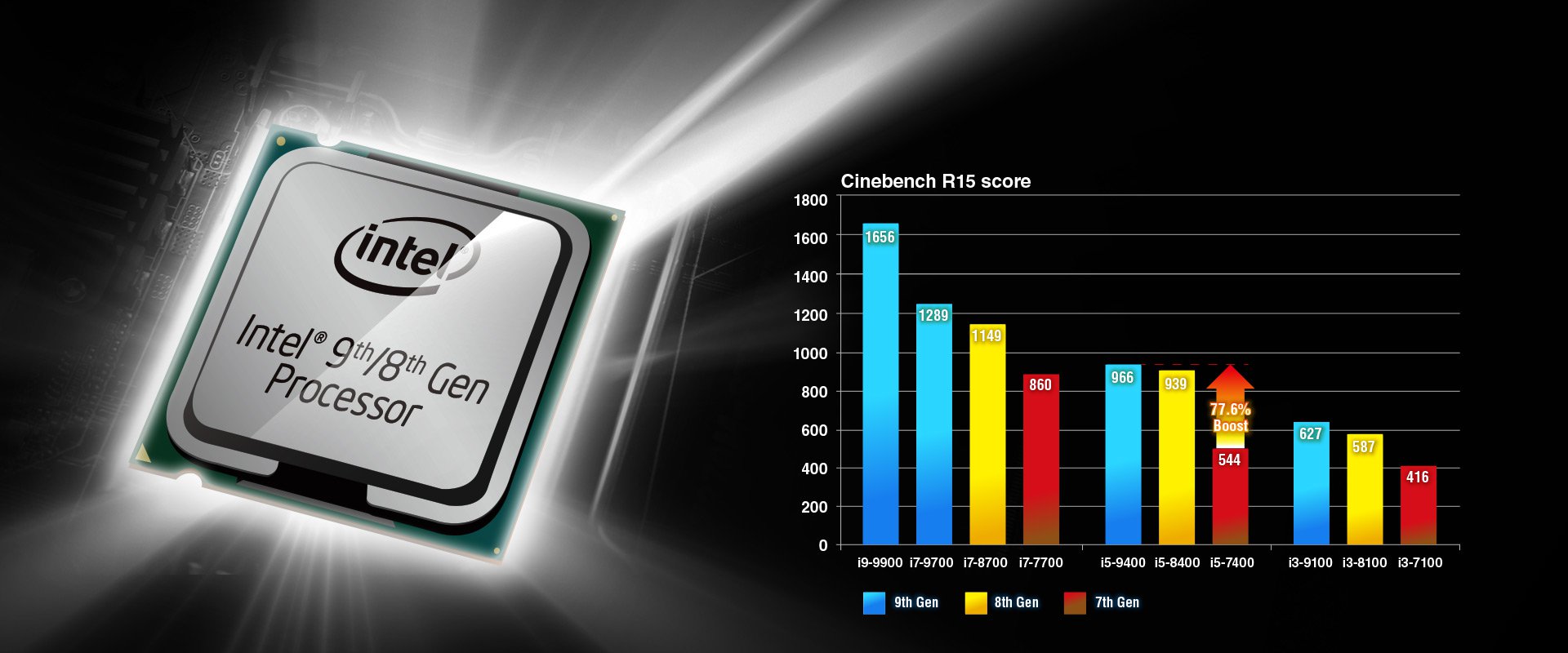 DM310 Performance