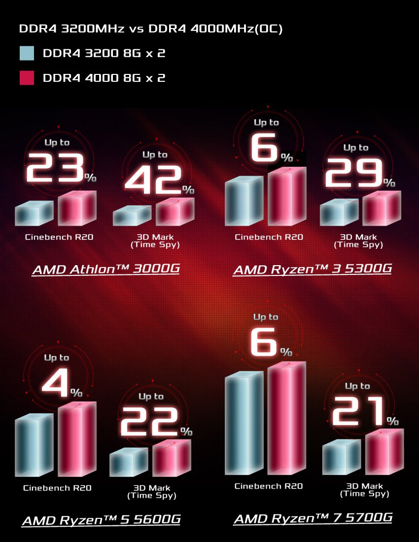 PC/タブレット PC周辺機器 ASRock > DeskMini X300 Series