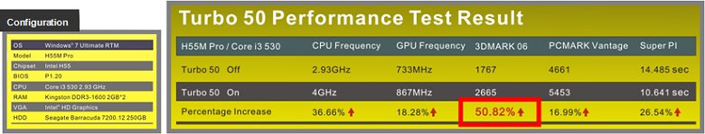 Turbo 50 Test