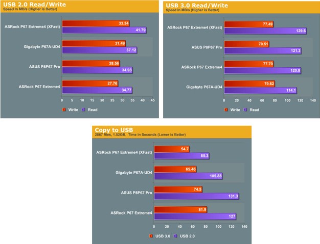 Compare Chart