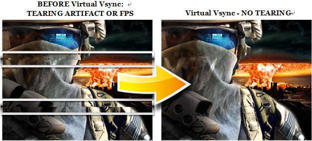 Virtual Vsync Before After
