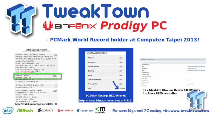 TweakTown PCMark World Record