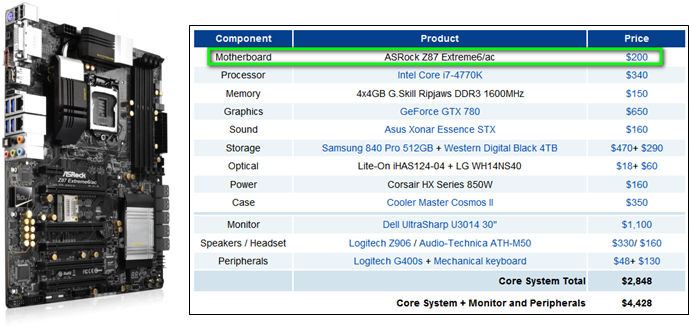 ASRock > مطلب مطبوعاتی