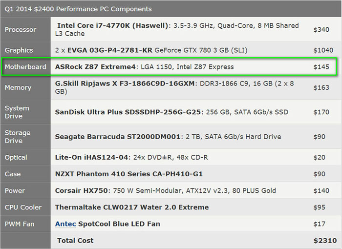 めりーページ ASRock Z87M Extreme4 (Rev. 1.03) - The Retro Web