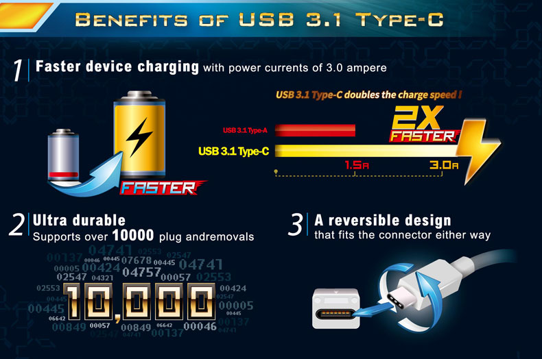 Benefits of USB 3.1 Type-C