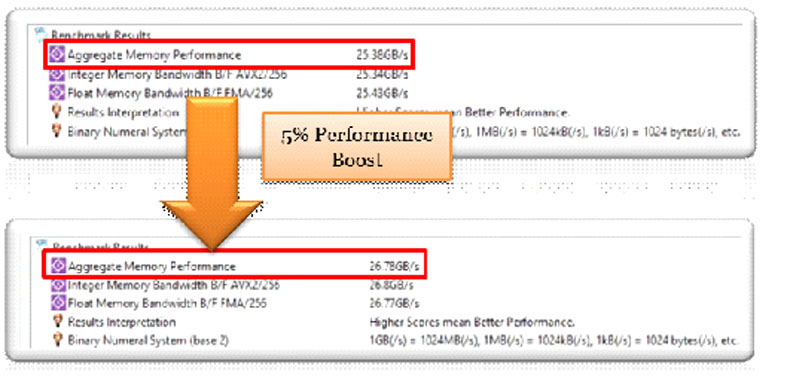 5% Performance Boost