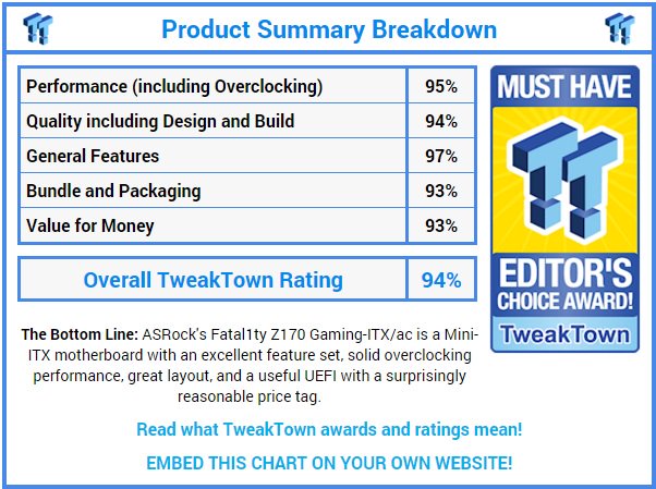 TweakTown Summary