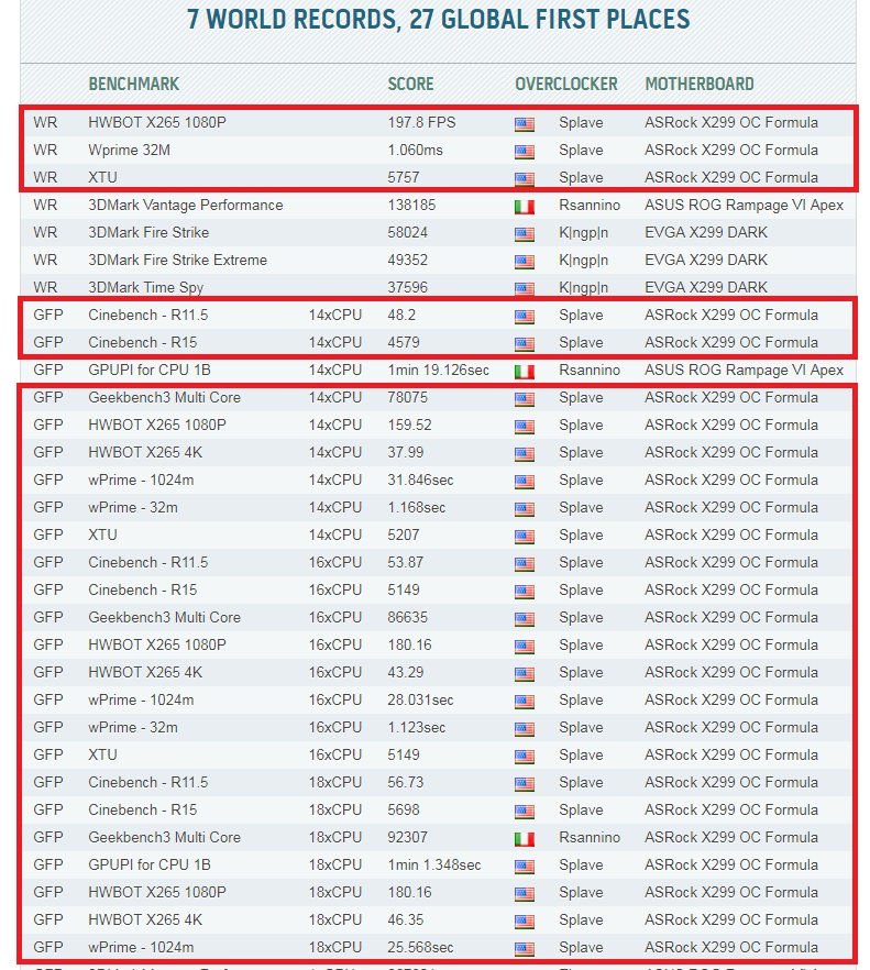 World Records Screenshot