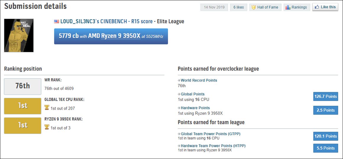 CINBENCH - R15 Score Screenshot - 3950X