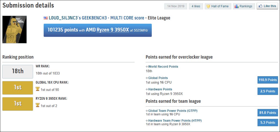 GEEKBENCH3 Score Screenshot - 3950X