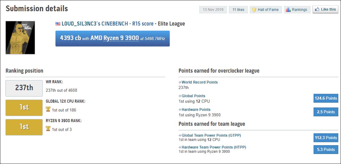 CINBENCH - R15 Score Screenshot - 3900