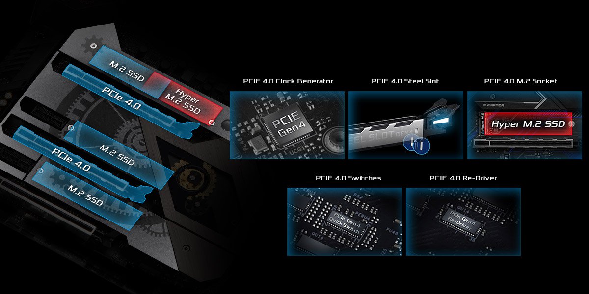 PCIe 4.0 Components