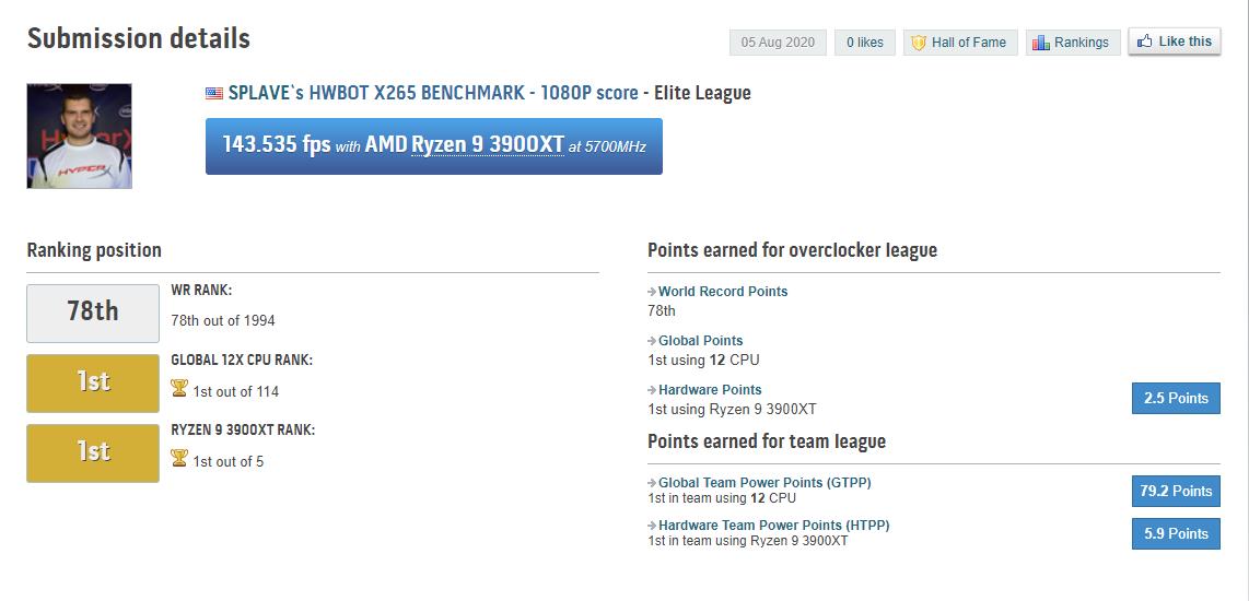 HWBOT X265 Benchmark-1080P Score Screenshot